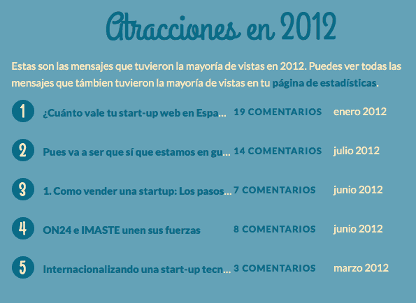 ranking posts más leidos 2012