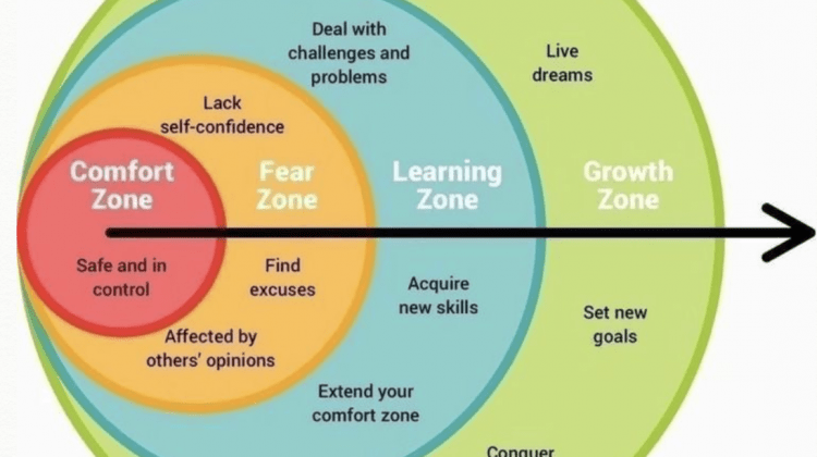 Fear zone