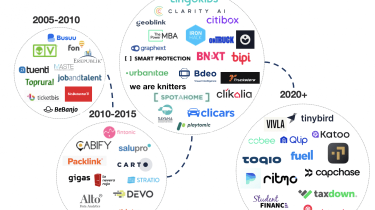 madrid startups