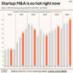 Startup M&A